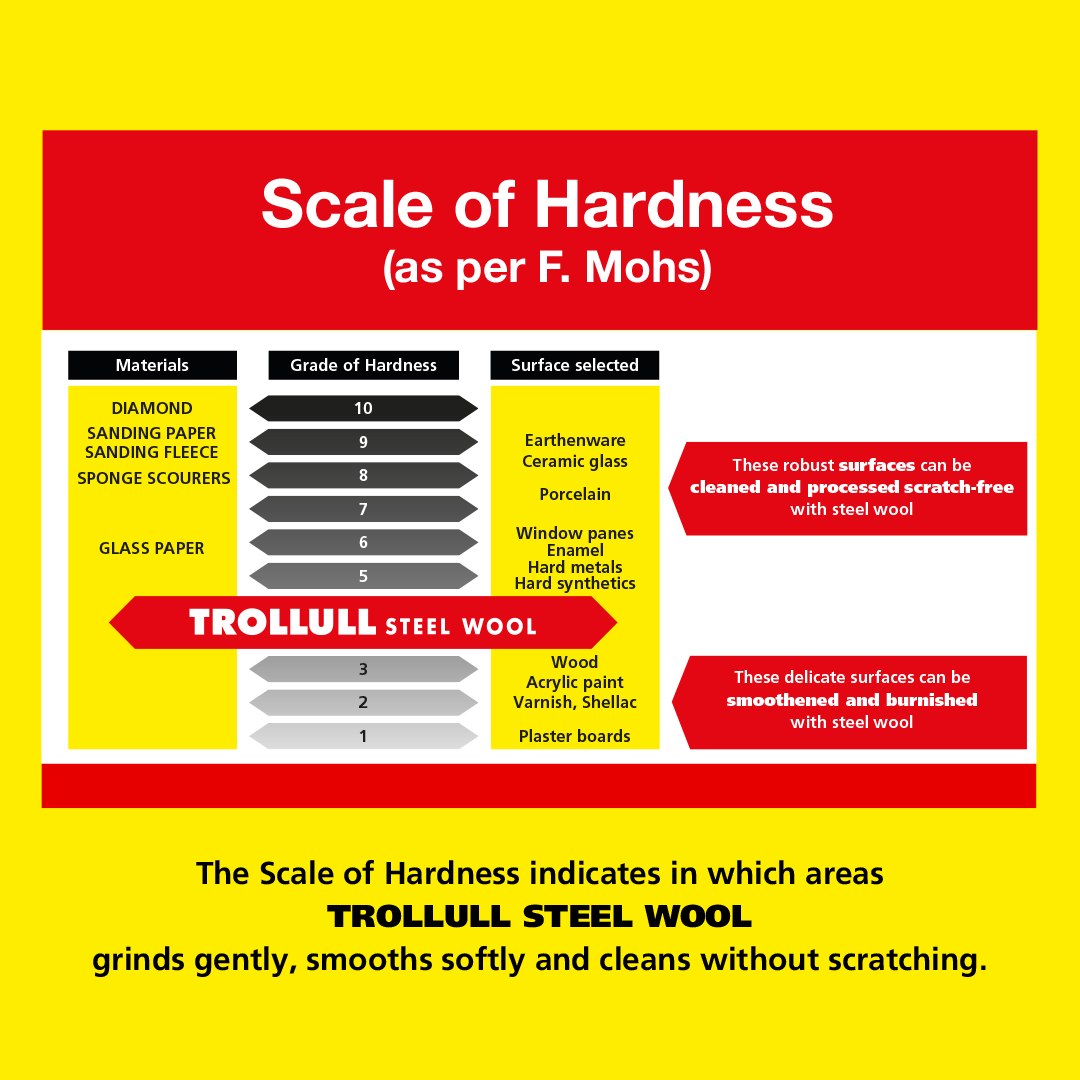 Trollull : Steel Wool : 450g : Grade 0000